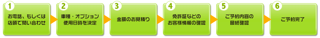 レンタカーの窓口の予約までの流れ